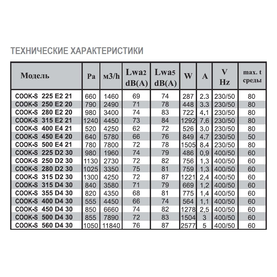 COOK-S-315 D4 40 вентилятор вытяжной кухонный