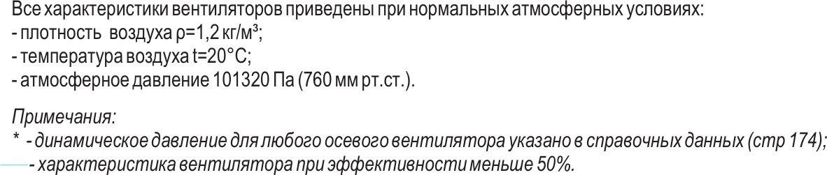 Крышные вентиляторы подпора ВКП-0