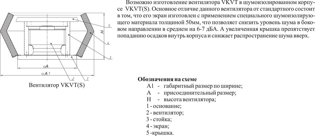 Вентиляторы крышные VKVT