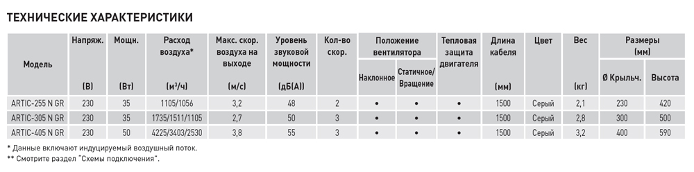 Настольный вентилятор Soler Palau ARTIC-405 N GR