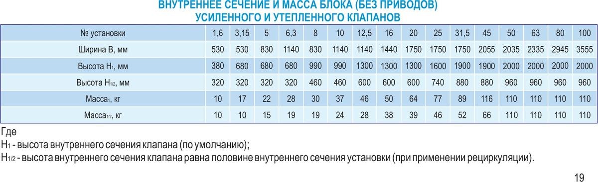 Центральные кондиционеры VKC-20