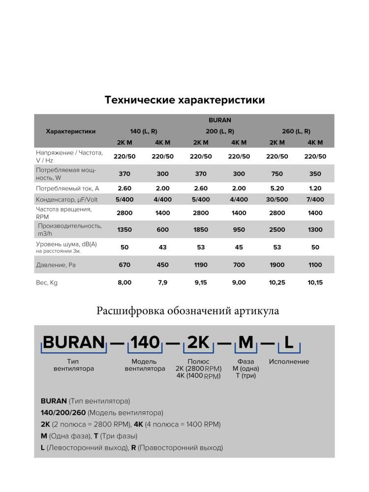 Вентилятор радиальный BURAN 140 220V Пр0 4полюс ERA PRO