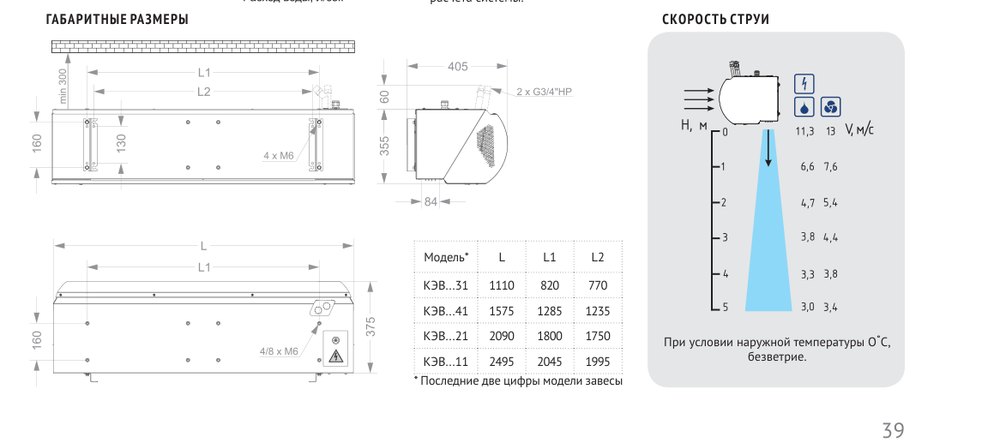 Тепловая завеса КЭВ-46П4130W нерж. Тепломаш