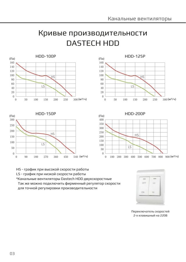 Канальный вентилятор Dastech HDD-100P, Ø100 мм, 284 м³/ч