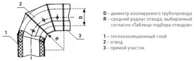 Оболочка металлическая Energopack З-СТ 260/05 (заглушка, D 260 мм)