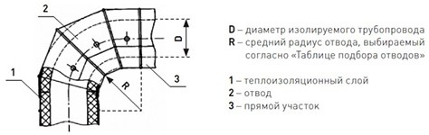 Оболочка металлическая Energopack ТР-СТ 290/05 (тройник, D 290 мм)
