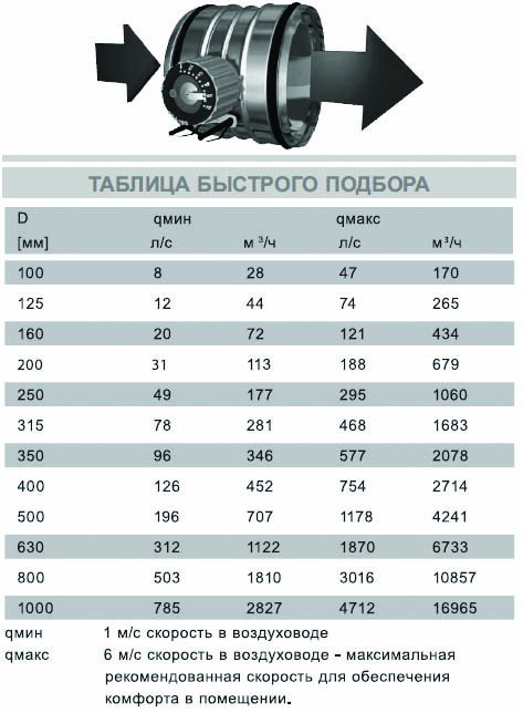 AIRMAX 3D-new-200 клапан воздушный — Габаритные размеры