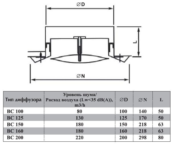 BC-125 диффузор универсальный (нерж. сталь) — Габаритные размеры