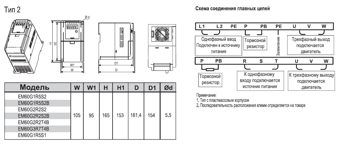 EM60G1R5T4B 1,5 кВт 380В/3F частотный преобразователь — Габаритные размеры