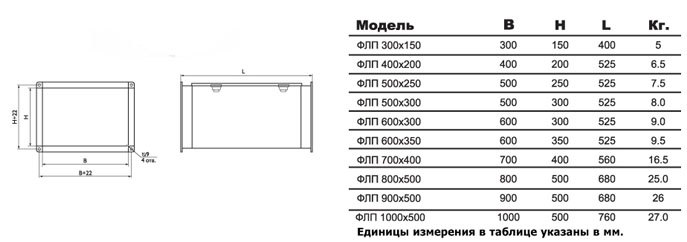 ФЛП-300х150 EU4 вставка фильтрующая — Габаритные размеры