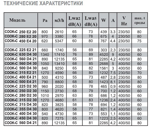 COOK-C-500 EC 40 вентилятор вытяжной разносторонний — Диаграммы подбора