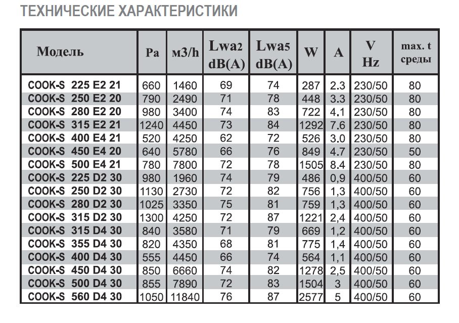 COOK-S-315 D4 40 вентилятор вытяжной кухонный — Диаграммы подбора